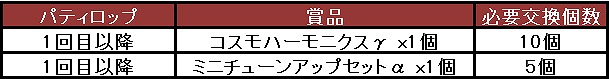 「コズミックブレイク」宇宙サーカス団「サンライフサーカス」から新キャラクター「フレオーネ」「レプリィ」が登場の画像