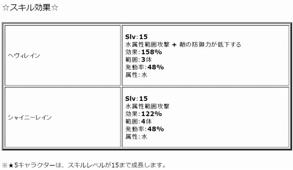 「ワンモア・フリーライフ・オンライン」新たにロア（★5）＆サーシャ（★5）が登場の画像