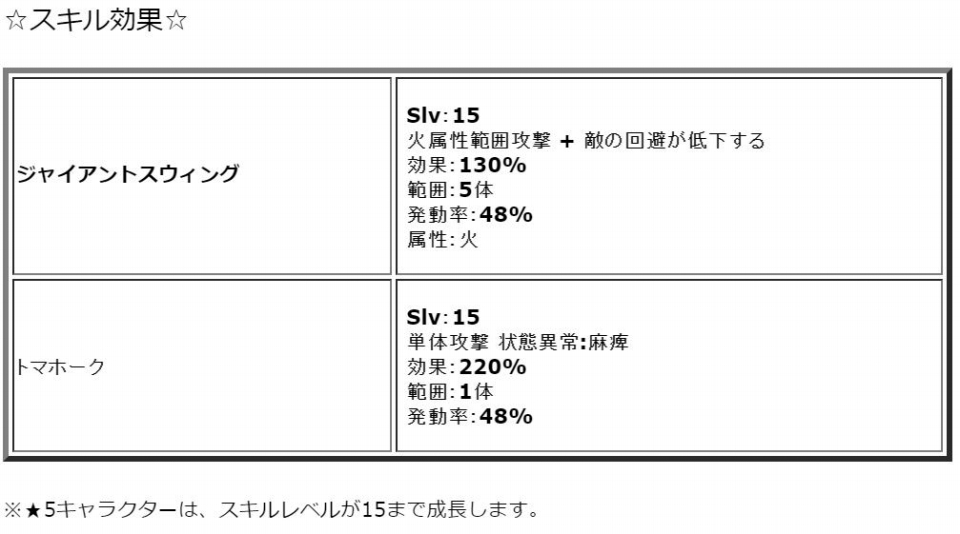 「ワンモア・フリーライフ・オンライン」新たにロア（★5）＆サーシャ（★5）が登場の画像