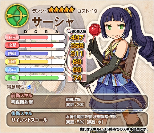 「ワンモア・フリーライフ・オンライン」新たにロア（★5）＆サーシャ（★5）が登場の画像