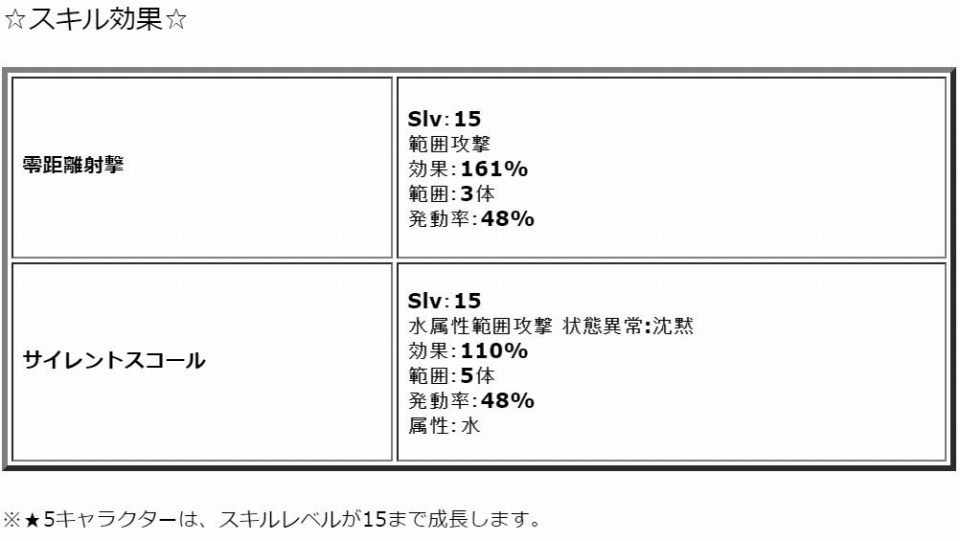 「ワンモア・フリーライフ・オンライン」新たにロア（★5）＆サーシャ（★5）が登場の画像