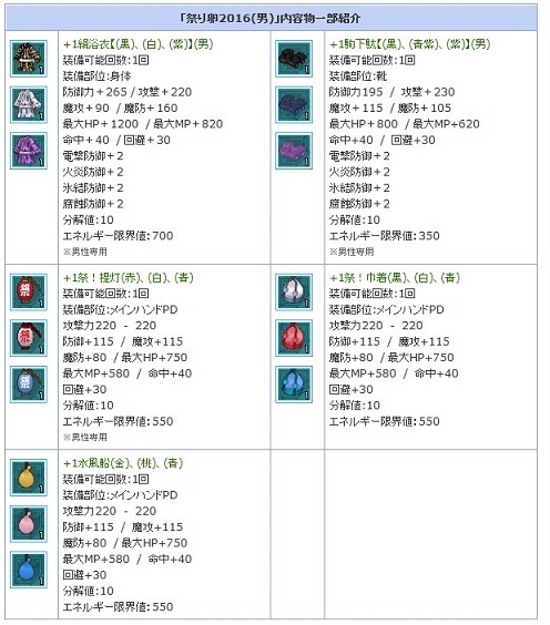 「エンジェルラブオンライン」夏祭りにピッタリな浴衣PDが手に入る「祭り卵 2016」の販売がスタート！の画像