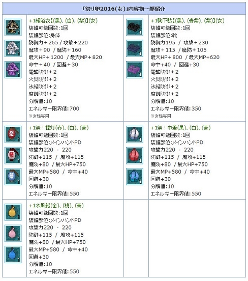 「エンジェルラブオンライン」夏祭りにピッタリな浴衣PDが手に入る「祭り卵 2016」の販売がスタート！の画像