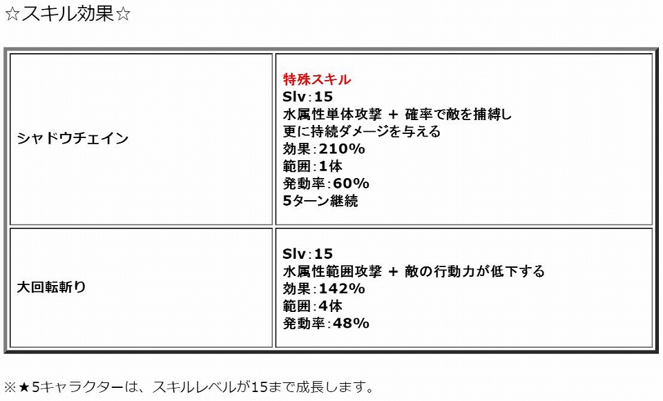 「ワンモア・フリーライフ・オンライン」かぼちゃの宝石箱が手に入るハロウィンイベント「いたずらモンスターをやっつけろ！！」が開催！の画像