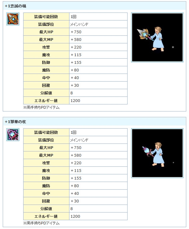 「エンジェルラブオンライン」第15回大型アップデート「女神の狂想曲」が実装！新マップや新たなインスタンスダンジョンが登場の画像