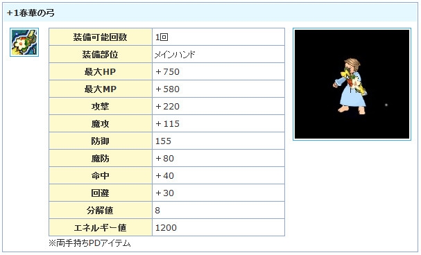 「エンジェルラブオンライン」第15回大型アップデート「女神の狂想曲」が実装！新マップや新たなインスタンスダンジョンが登場の画像