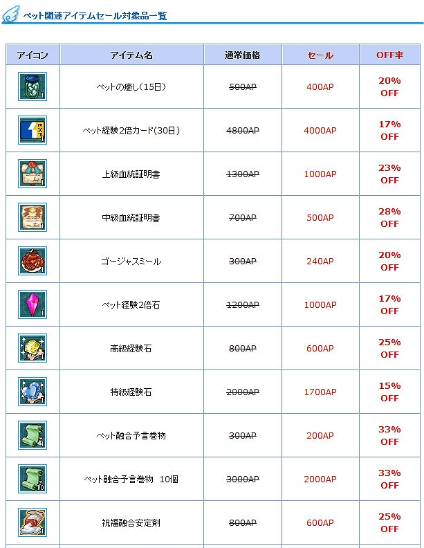 「エンジェルラブオンライン」ペット関連のアイテムが割引される「ペット関連アイテムセール」が開催！ログインボーナスイベントもの画像