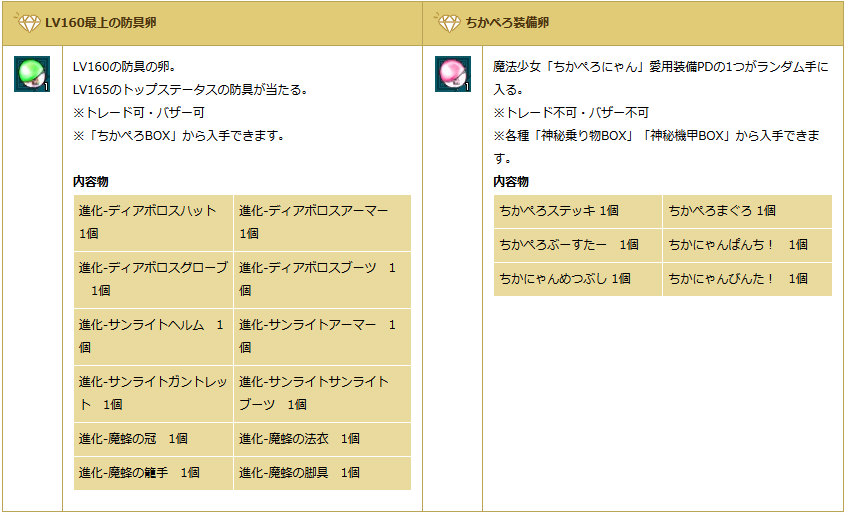 「エンジェルラブオンライン」正式サービス10周年を記念した「10周年記念イベント」が開催！さまざまな報酬アイテムを手に入れようの画像