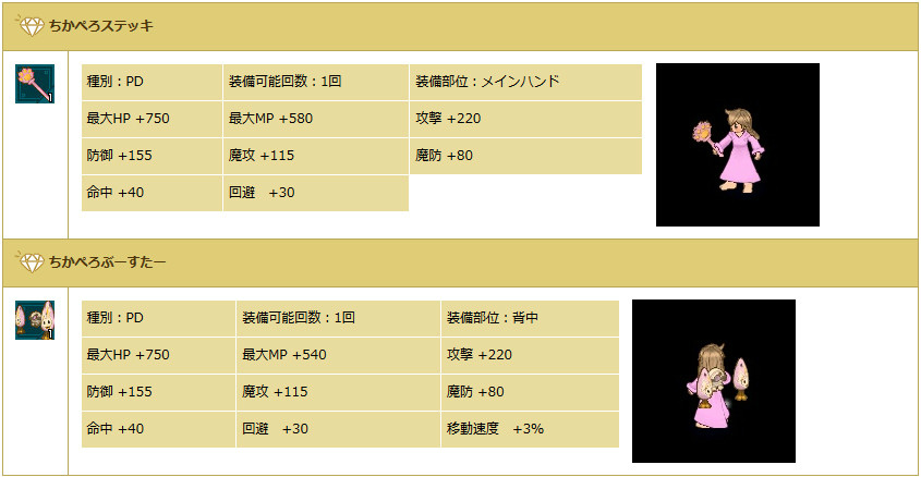 「エンジェルラブオンライン」正式サービス10周年を記念した「10周年記念イベント」が開催！さまざまな報酬アイテムを手に入れようの画像