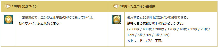 「エンジェルラブオンライン」正式サービス10周年を記念した「10周年記念イベント」が開催！さまざまな報酬アイテムを手に入れようの画像