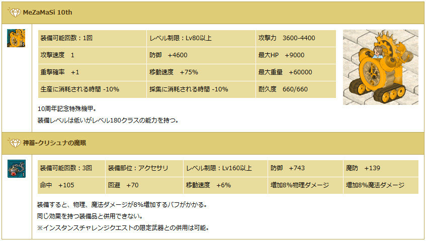 「エンジェルラブオンライン」正式サービス10周年を記念した「10周年記念イベント」が開催！さまざまな報酬アイテムを手に入れようの画像