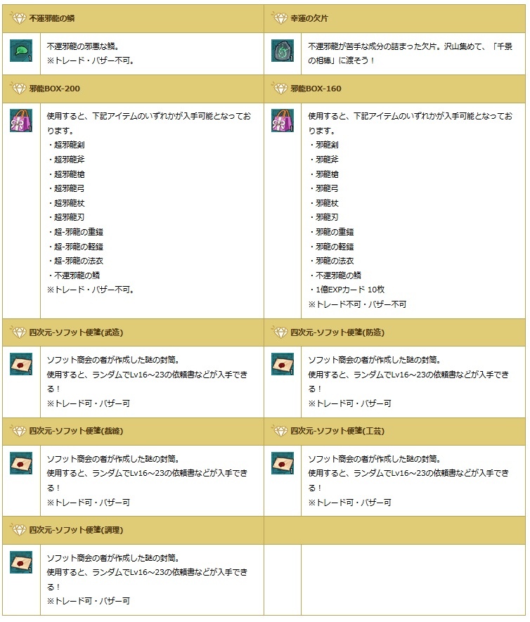 「エンジェルラブオンライン」多彩な限定アイテム＆トロフィーが獲得できる10周年記念イベント第4弾が開催！の画像