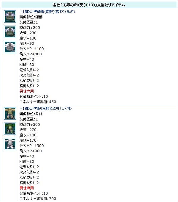 「エンジェルラブオンライン」すごくいらない物が手に入る「エイプリルフールイベント」が開催！？の画像