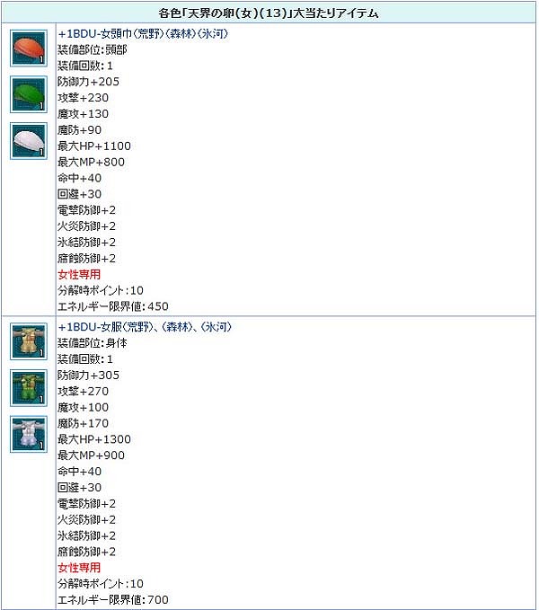 「エンジェルラブオンライン」すごくいらない物が手に入る「エイプリルフールイベント」が開催！？の画像