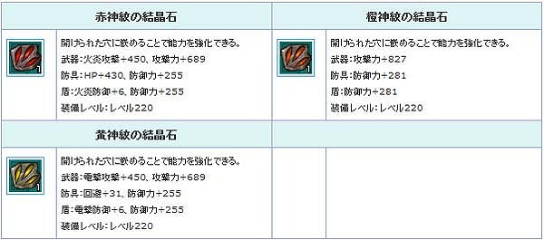 「エンジェルラブオンライン」すごくいらない物が手に入る「エイプリルフールイベント」が開催！？の画像