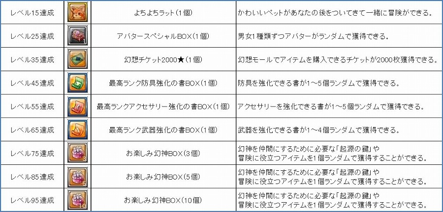 「幻想神域 -Cross to Fate-」×「魔界戦記ディスガイア」コラボ第3弾では“プリニー帽子BOX”が販売！世界ボス「ハイラ＆白虎」も登場の画像