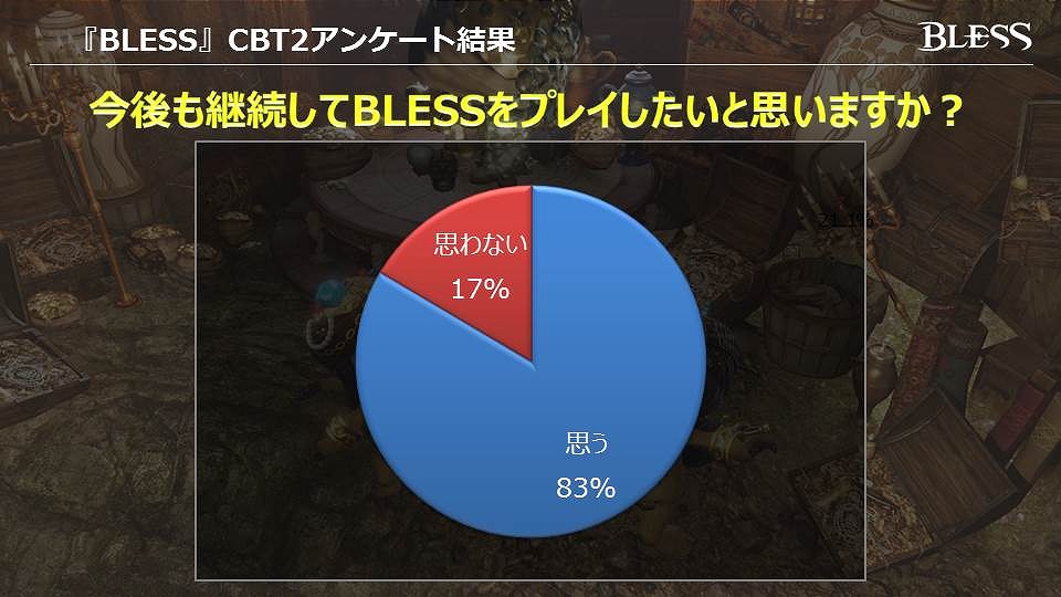 新作MMORPG「BLESS」のオープンサービスが11月2日より開始！CBT2の疑問や今後のサービススケジュールなどを運営Pに聞いたの画像