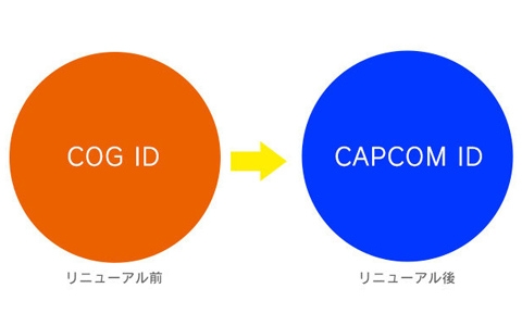 カプコン、ID統合に先駆けて「COG ID」の名称を2020年1月22日に「CAPCOM ID」に変更