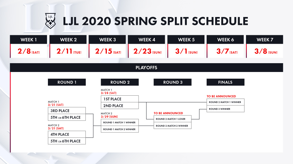 「リーグ・オブ・レジェンド」2020年春季リーグ「LJL 2020 Spring Split」の開催日程と対戦フォーマットが決定！の画像