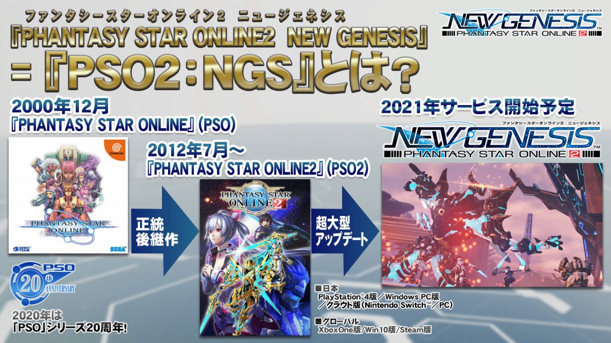 ファンタシースターオンライン2 ニュージェネシス シームレスな移動やアクションが明かされた Pso2 New Genesis Introduction をレポート Onlinegamer