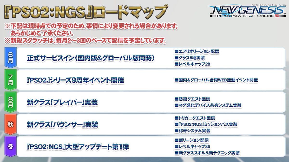 「PSO2：NGS」正式サービスイン後のロードマップが公開！PC版ベンチマークソフトの配信もスタートの画像