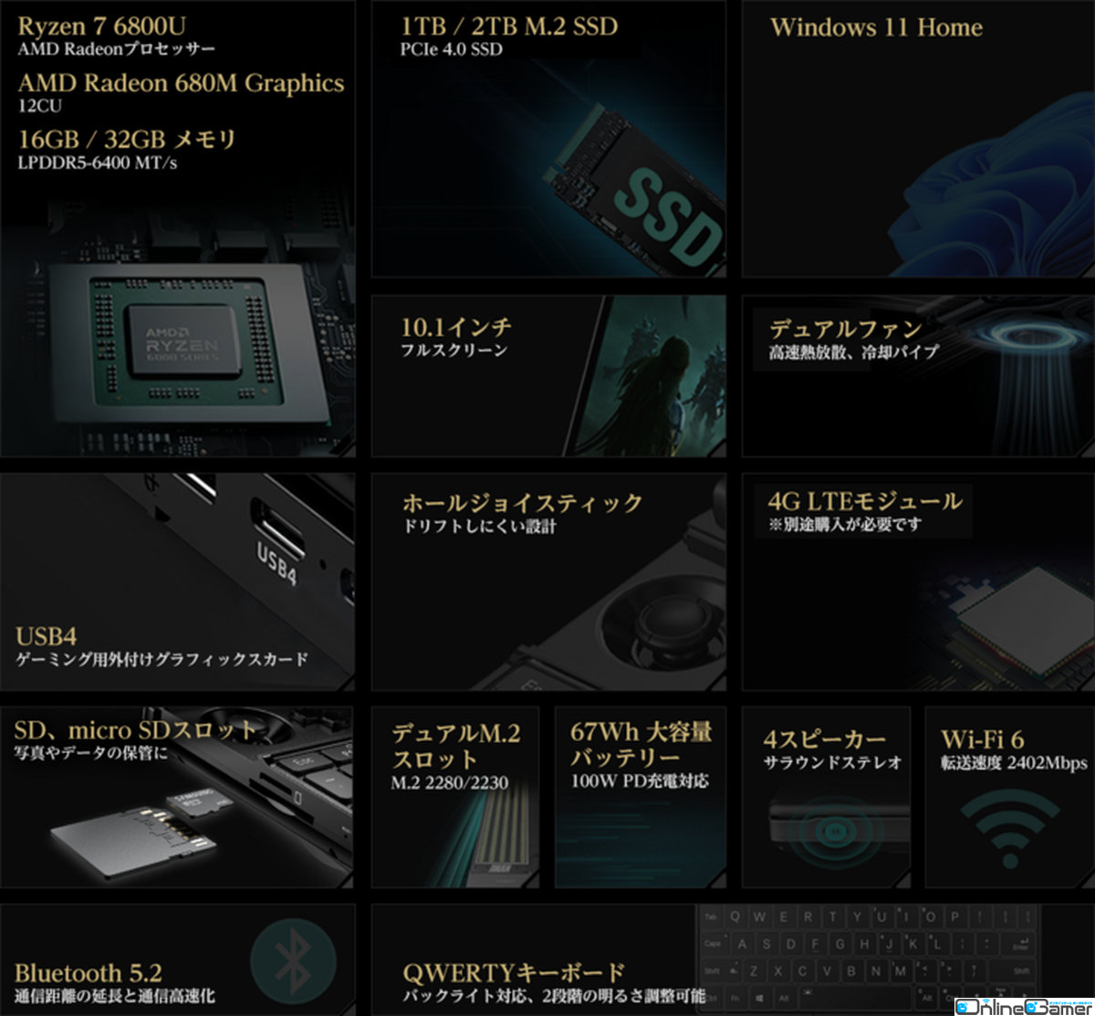USB4やHDMI2.1、100Wの急速充電に対応！AMD Ryzen7 6800Uを搭載した10.1インチゲーミングPC「GPD WIN Max2 国内正規版」の発売が決定の画像