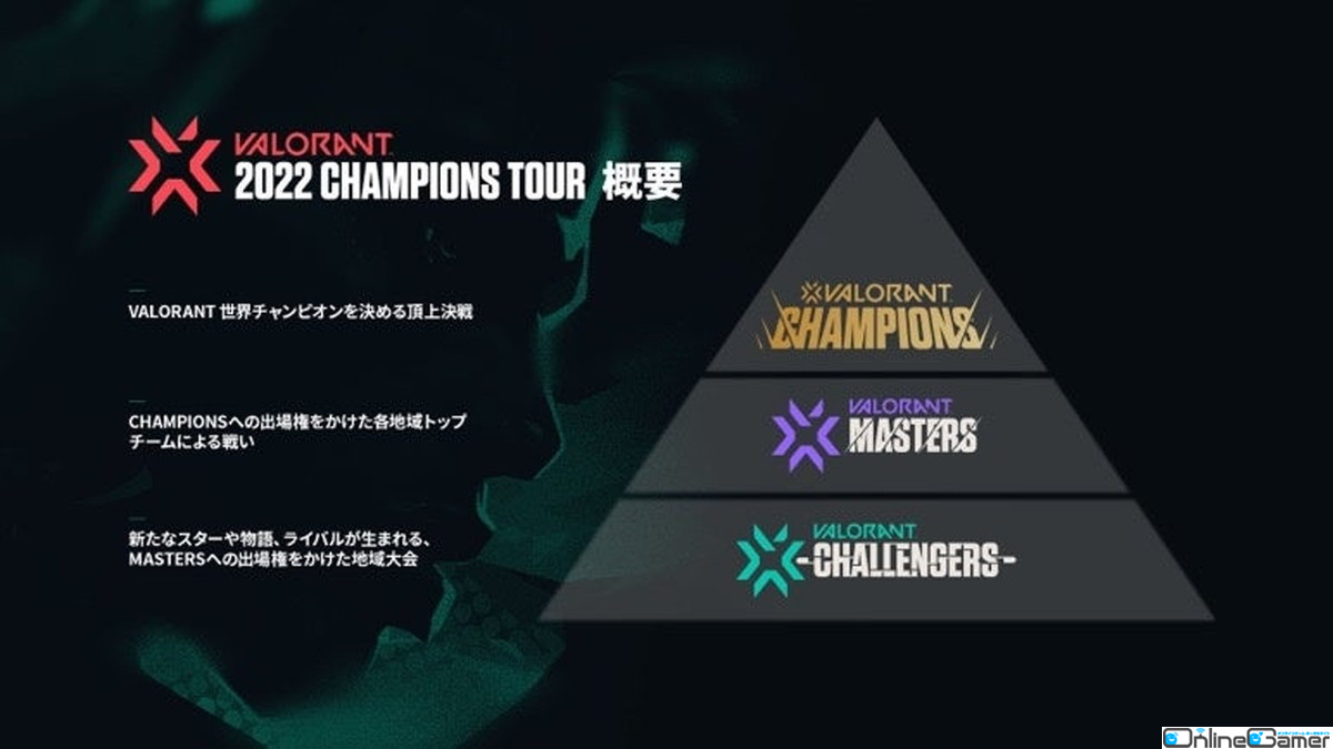 「2022 VALORANT East Asia LCQ」中国代表の「EDward Gaming」が優勝！「VCT 2022 Champions」に出場する16チームが決定の画像