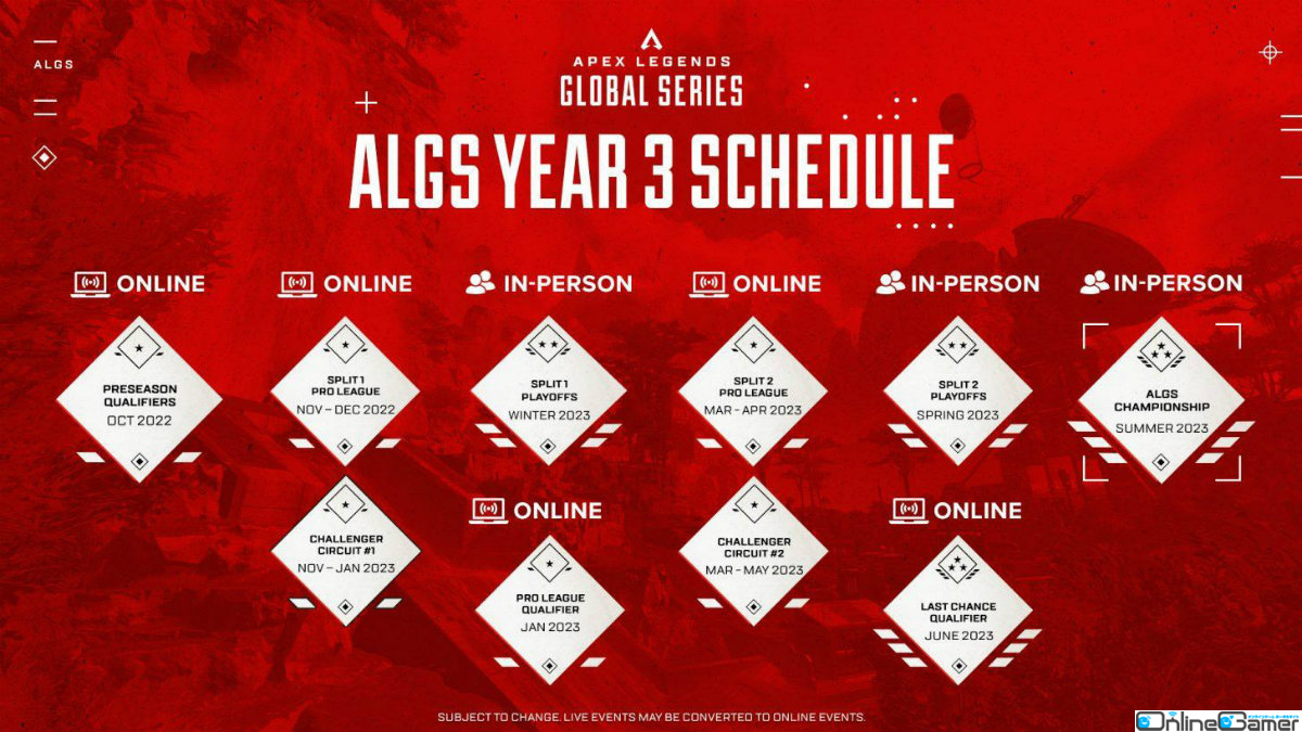 「Apex Legends Global Series Year 3」が11月6日より開幕！各Splitのレギュラーシーズン最終日にリージョンファイナルが実施の画像