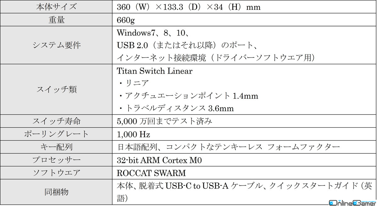 ROCCATの薄型ゲーミングキーボード「Vulcan TKL」日本語配列キーボードに新色としてホワイトが登場！の画像