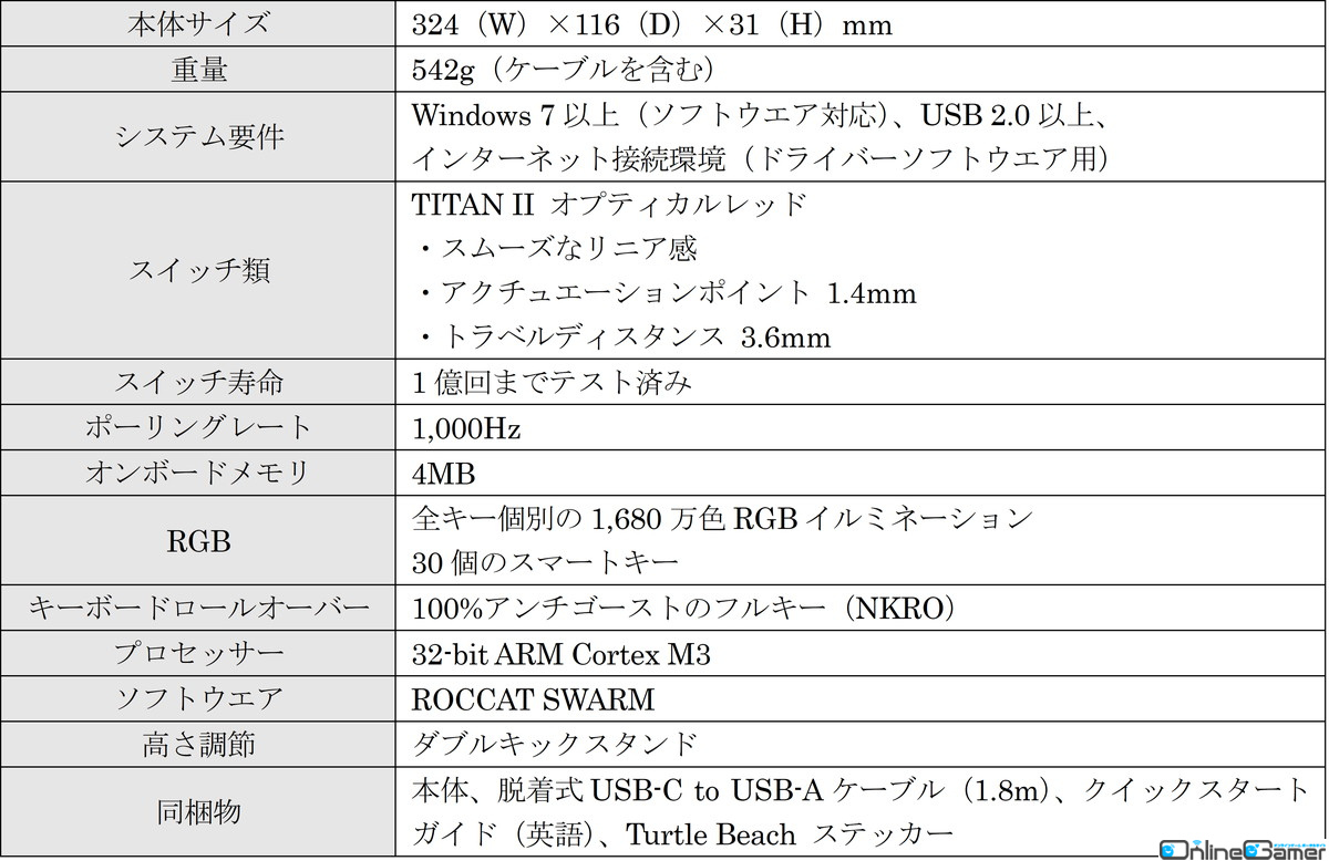 光学式ゲーミングキーボード「Vulcan II Mini」の日本語配列ホワイトカラーが12月23日より販売開始の画像