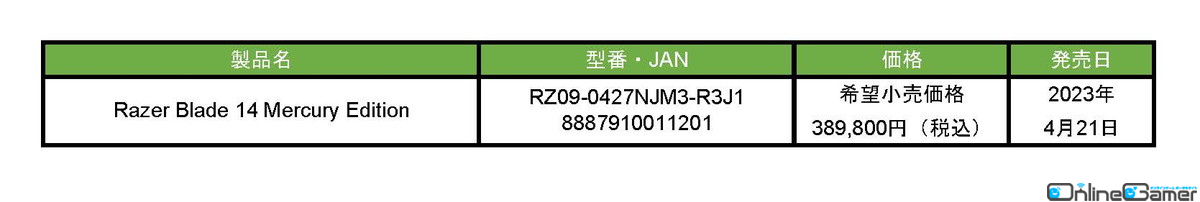 Razer、デュアルモードMini LEDディスプレイを搭載したゲーミングノートPC「Razer Blade 16」など3製品が4月21日から順次発売の画像