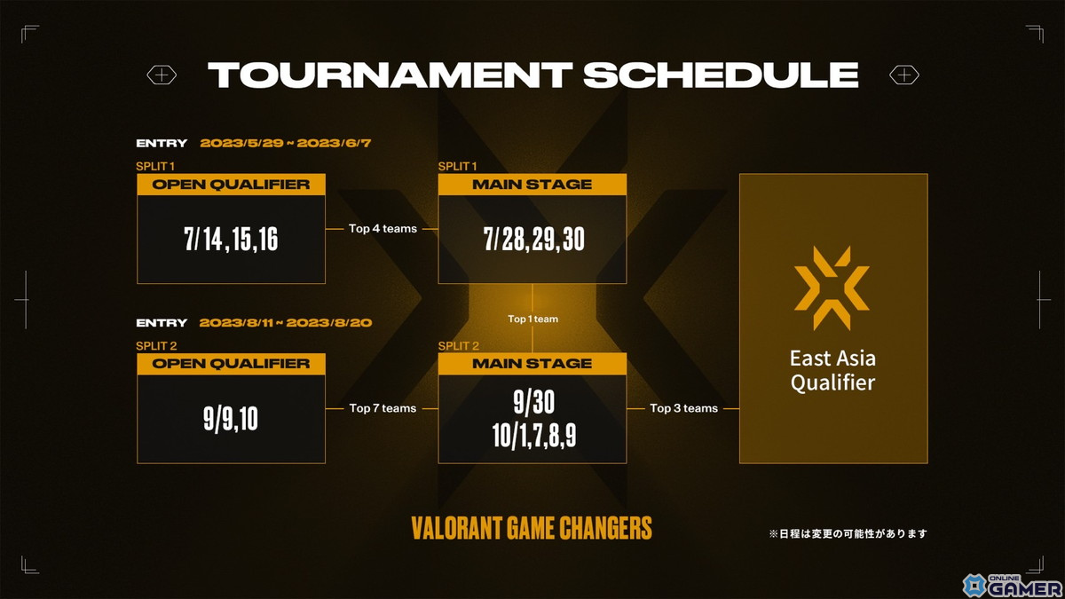 「VALORANT Game Changers Japan 2023」が新たなフォーマット・2 Split制で7月からオンラインで順次開催！上位3チームはEast Asia Qualifierに進出の画像