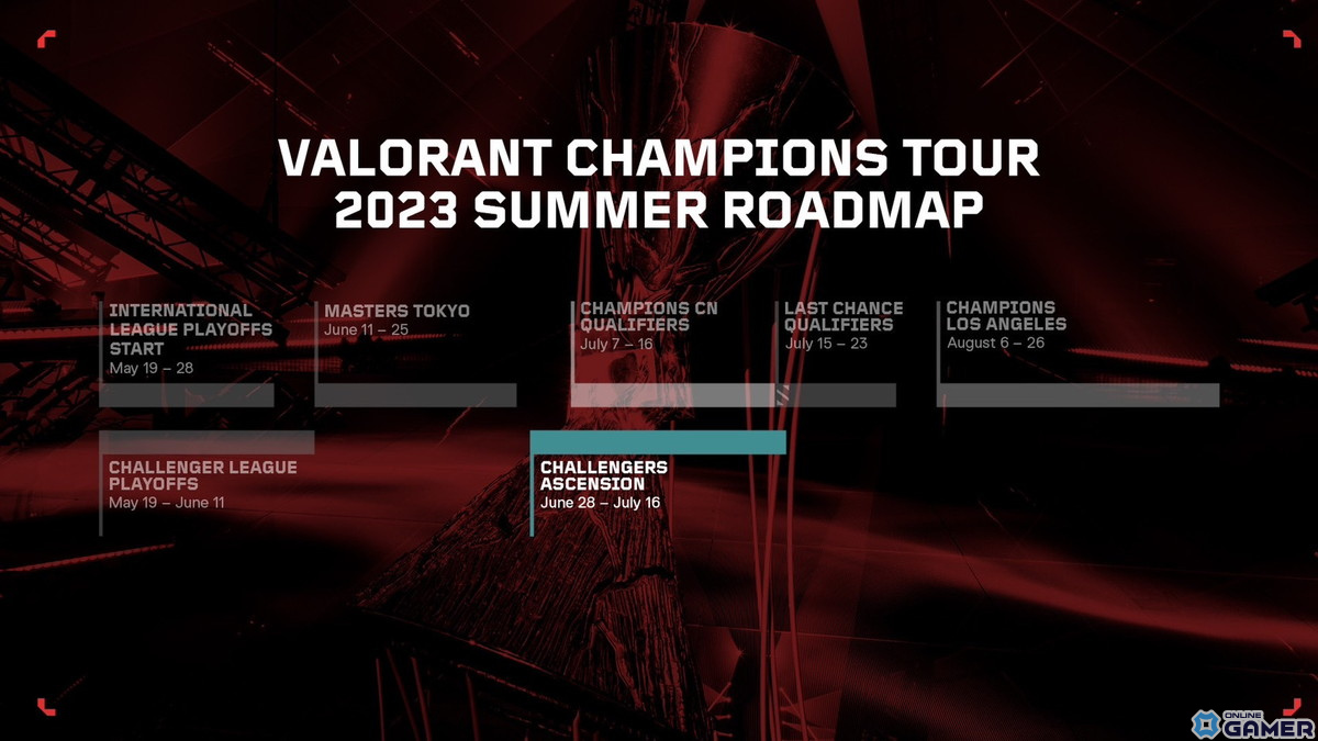 「VALORANT」2024シーズンのインターナショナルリーグへの昇格をかけた「Challengers Ascension」が6月28日より順次開催！の画像