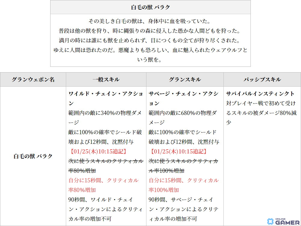 「グランサガ」に装飾品の製作材料や特別なポーションなどが獲得できる「フィールドレイド」が実装！超越降臨戦「悪意の化身 シンヤ」も登場の画像