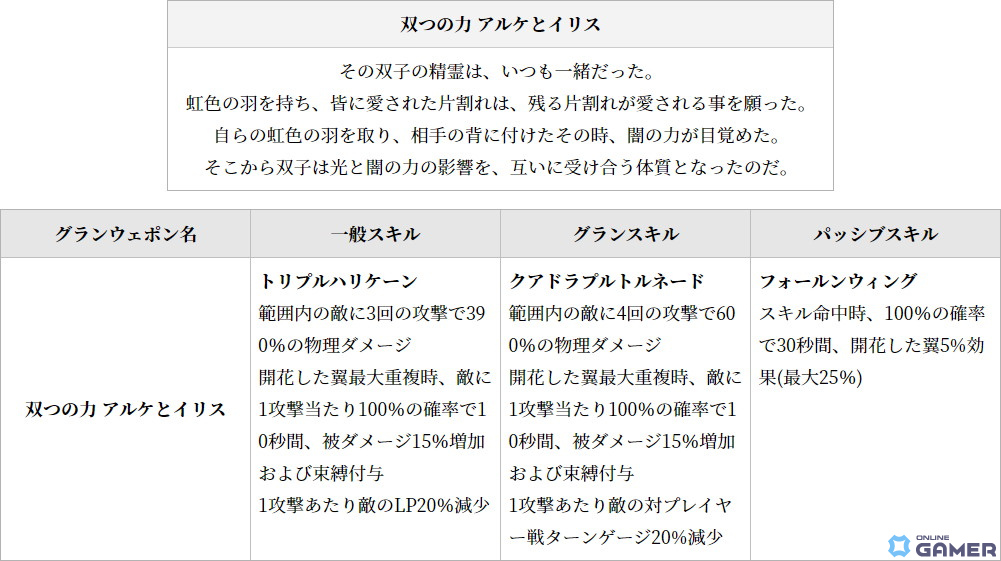 「グランサガ」に装飾品の製作材料や特別なポーションなどが獲得できる「フィールドレイド」が実装！超越降臨戦「悪意の化身 シンヤ」も登場の画像