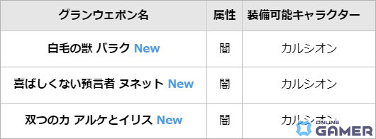 「グランサガ」に装飾品の製作材料や特別なポーションなどが獲得できる「フィールドレイド」が実装！超越降臨戦「悪意の化身 シンヤ」も登場の画像