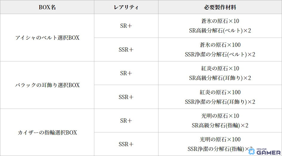 「グランサガ」に装飾品の製作材料や特別なポーションなどが獲得できる「フィールドレイド」が実装！超越降臨戦「悪意の化身 シンヤ」も登場の画像