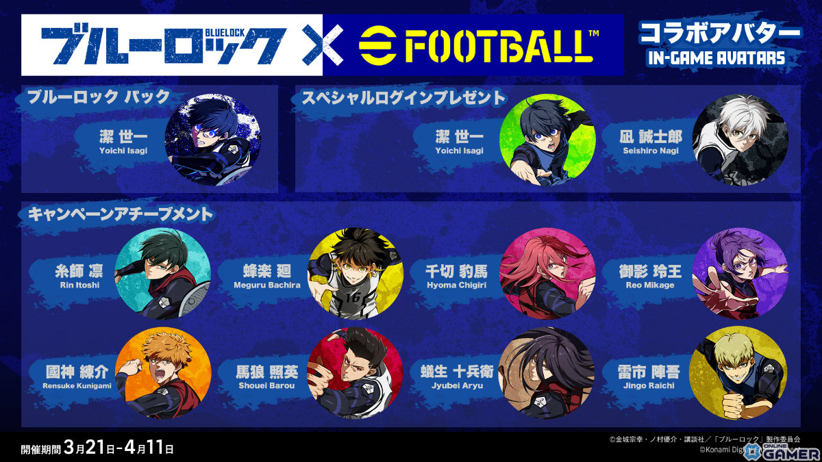 「eFootball 2024」×TVアニメ「ブルーロック」のコラボが実施！潔世一たちのイラストを使ったカードやアバターが登場の画像