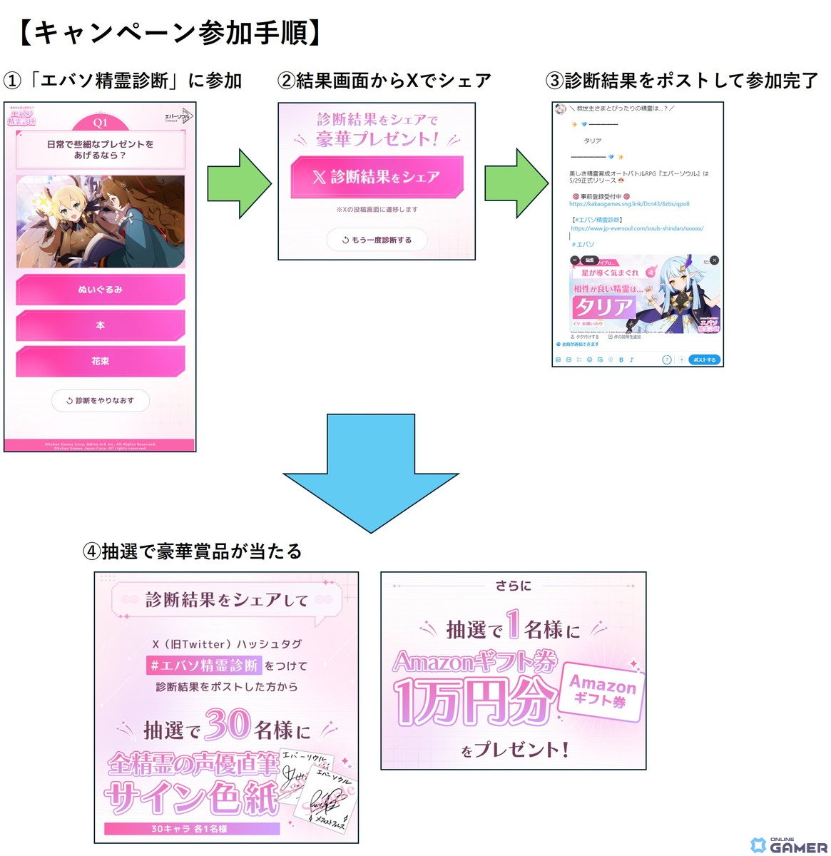 精霊診断の結果をポストするXキャンペーンも開催中