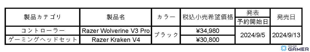 Razerよりプロ仕様のワイヤレスコントローラー「Razer Wolverine V3 Pro」＆ヘッドセット「Razer Kraken V4」が9月13日に同時発売の画像