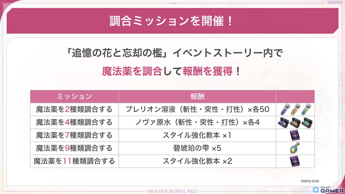 「ヘブバン」イベント「追憶の花と忘却の檻」開催！新衣装のSS天音＆SS桜庭がガチャに登場の画像