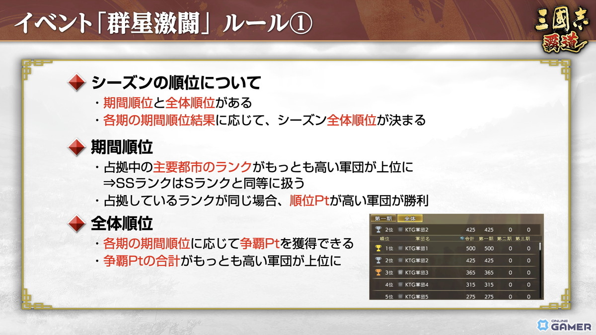 「三國志 覇道」新長期イベント「群星激闘」開幕!LR魏延・管夷吾が極求賢令に登場の画像