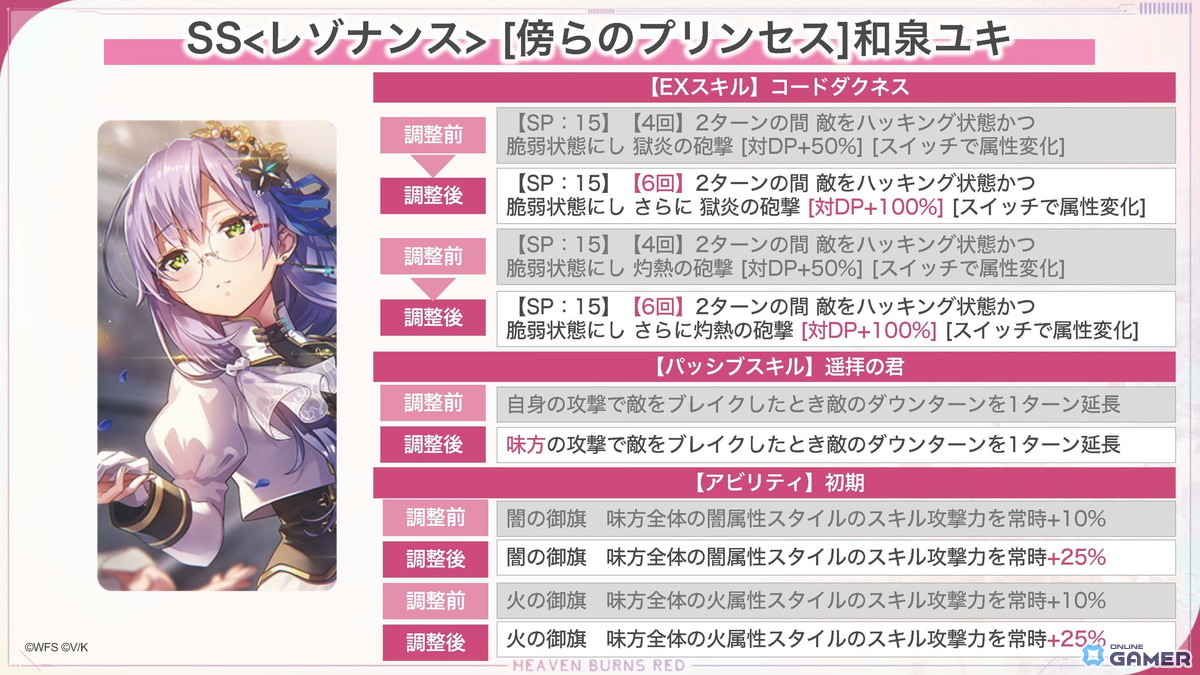 「ヘブバン」3.5周年で水着蒼井えりかが登場!ログインだけで100連無料のガチャ開催中の画像