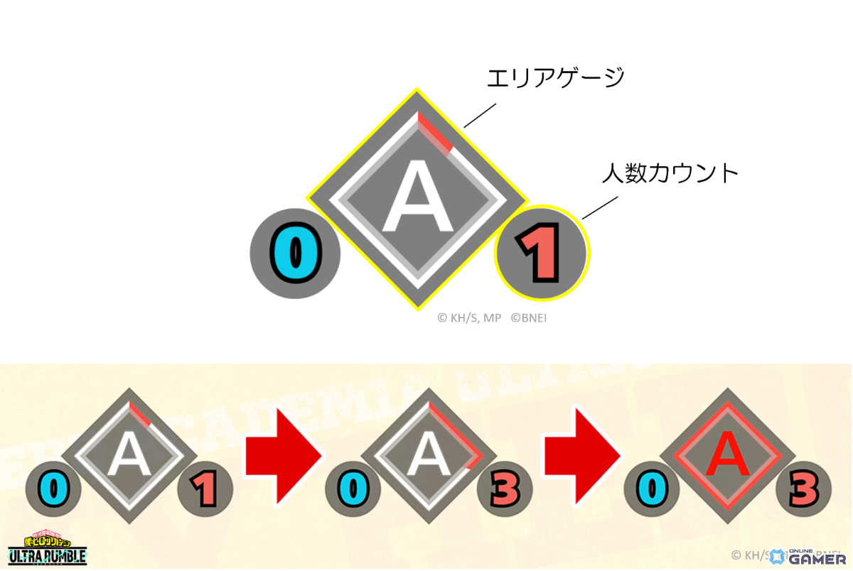 「ヒロアカ ULTRA RUMBLE」新モード「エリア争奪バトル」実装!6vs6で3エリアを奪い合えの画像