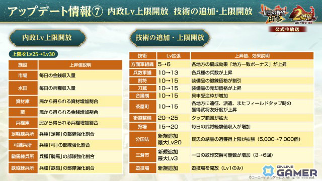 「信長の野望 出陣」2周年アップデート!新ミッション「天下統一チャレンジ」や直轄地「遊技場」が登場の画像