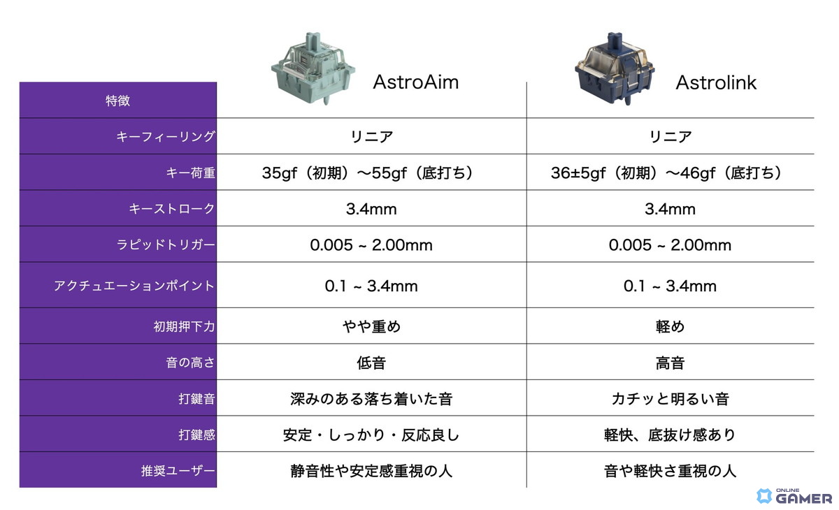 Akko「TAC75 HE」9月3日発売!75%サイズの磁気式ゲーミングキーボードが登場の画像