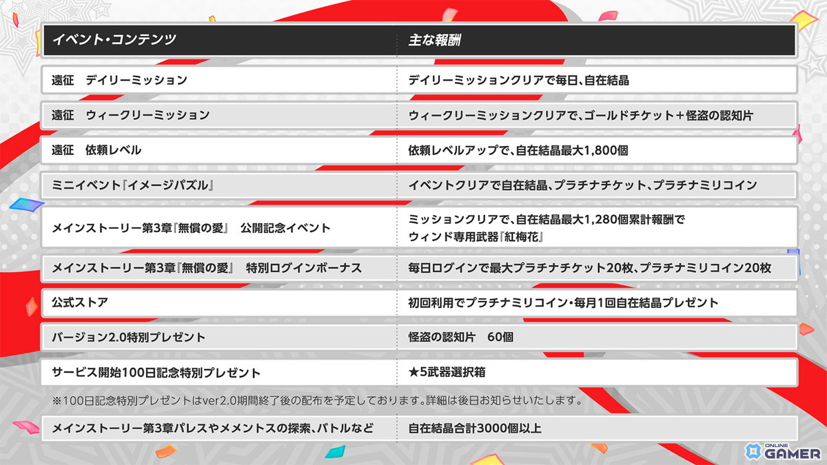 「ペルソナ5: The Phantom X」Ver.2.0配信!新スポット「吉祥寺」追加&新怪ドル「坂井綾香」登場の画像