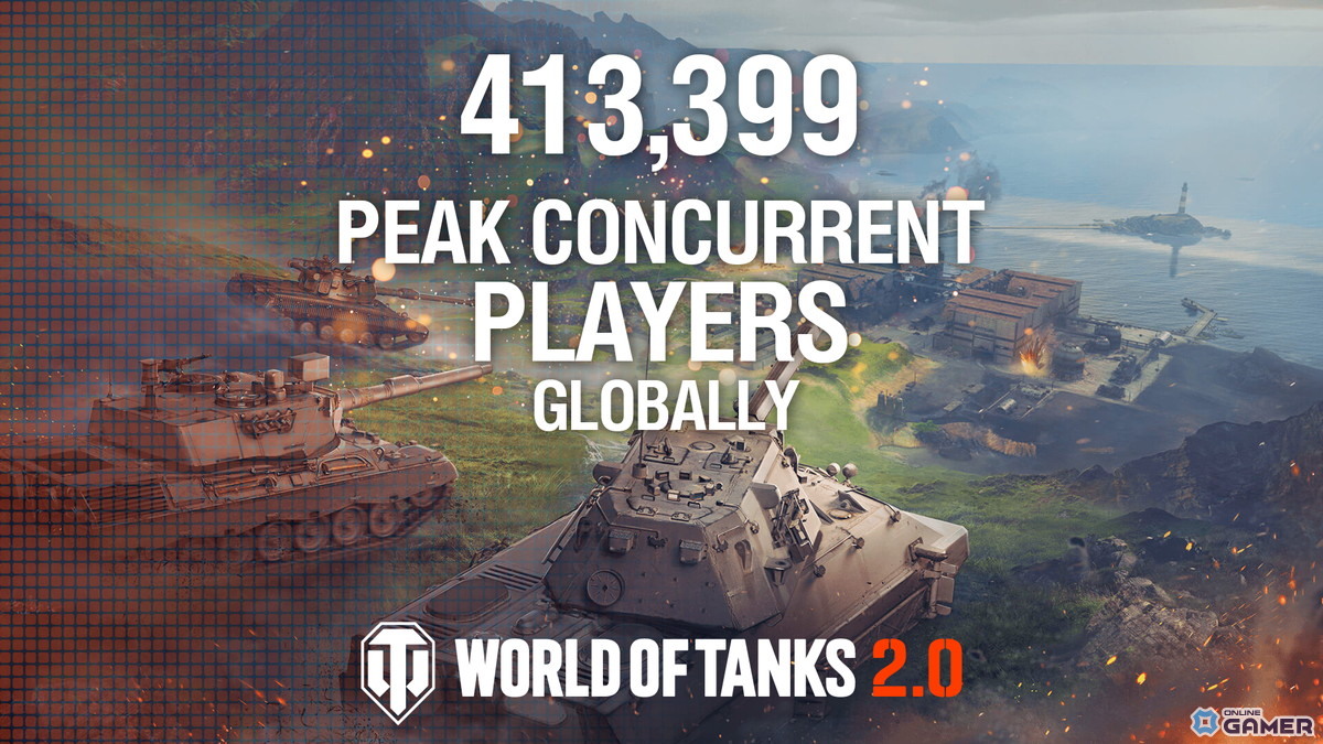 「World of Tanks」新記録達成！TierXI車輌実装のアップデート2.0で同接413,399人を記録の画像