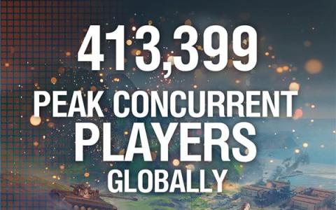 「World of Tanks」新記録達成！TierXI車輌実装のアップデート2.0で同接413,399人を記録