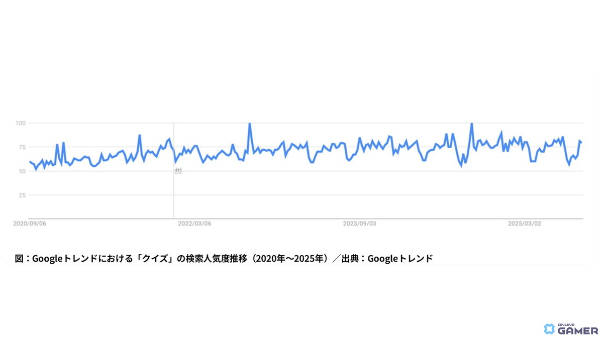 「クイズRPG 魔法使いと黒猫のウィズ」サービス12周年!“クイズの日”に振り返る長寿クイズRPGの歩みの画像